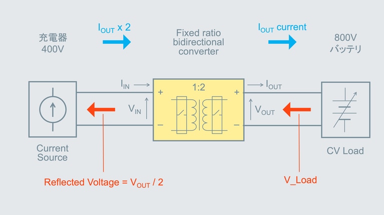 Vicor’s battery virtualization image
