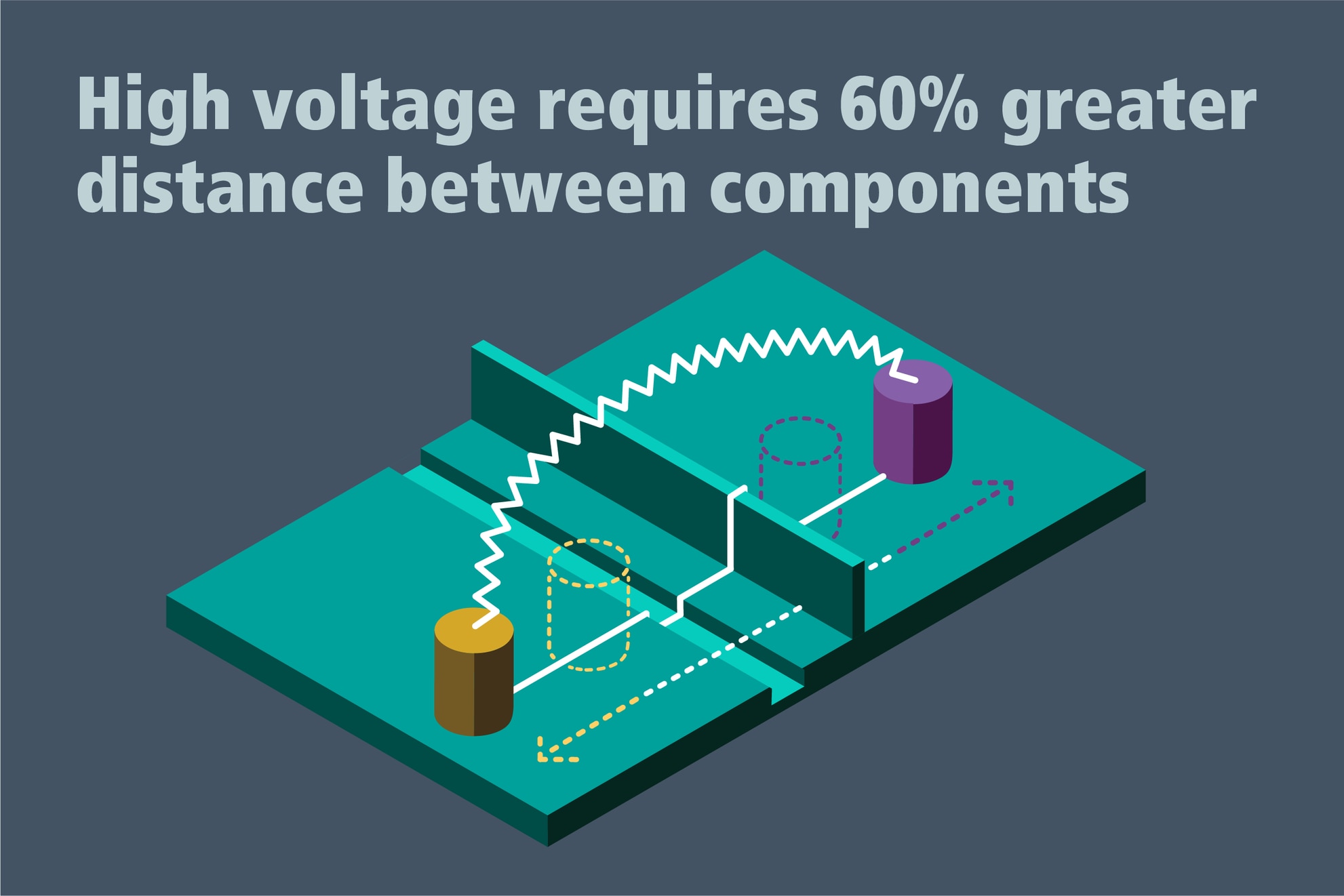 Power Modules Simplify Creepage and Clearance Design Solutions for ...