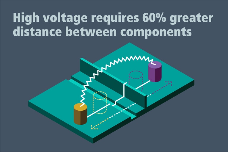Creepage and clearance PDN image