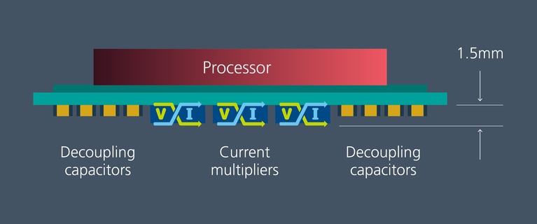 Vicor current multiplier: high current density and high current gain image
