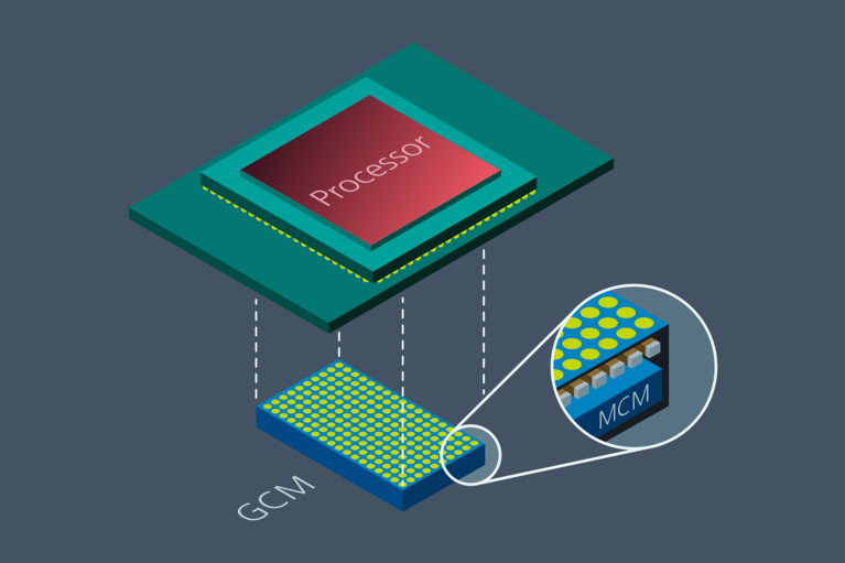 GCM PDN image