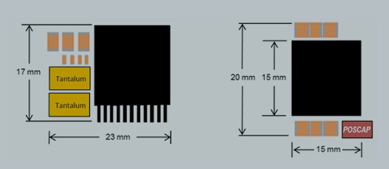 The overall size of what we call the buck regulation application.