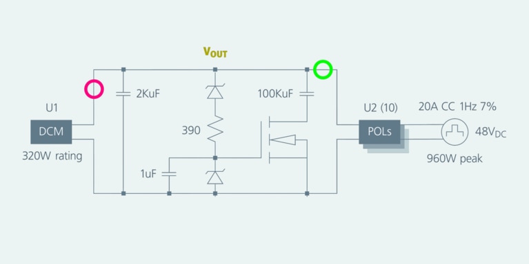 DCM to POLs diagram image