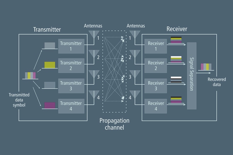 Antenna Array