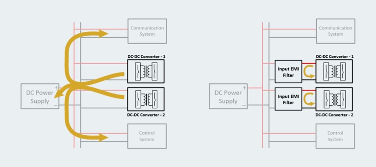 Design Modular DC‑DC Systems, Pt 2: Filter Design