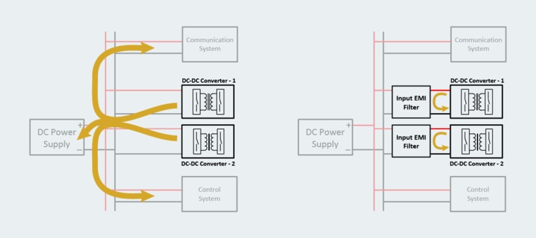 Noise from the converter diagram