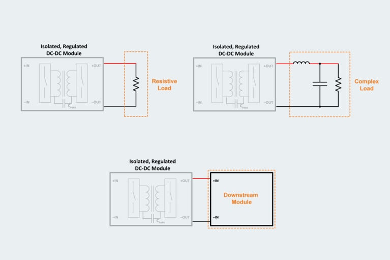 3 basic load types diagram