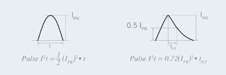 Representative pulse shapes diagram