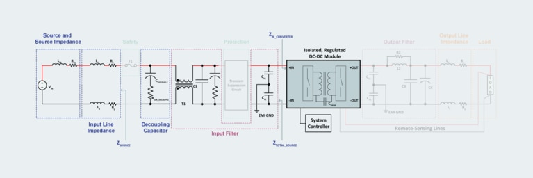Complete system design image