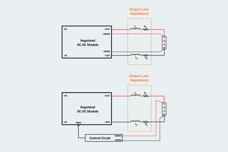 Analog and digital signal capabilities with power modules diagram