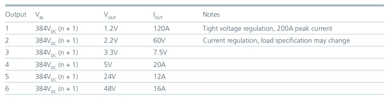 output table