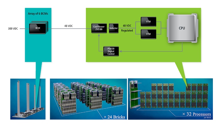 ExaScaler and PEZY Computing Unveil First Super Computer | Vicor