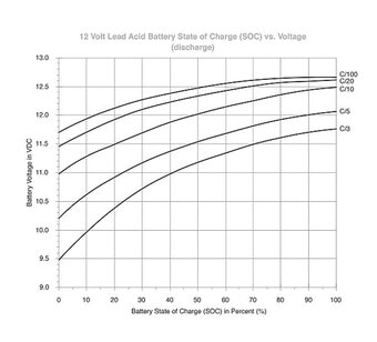 Back to Basics: Choosing the Perfect Regulator