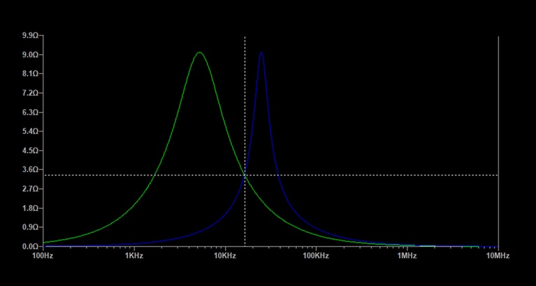 Output impedance of the filter image