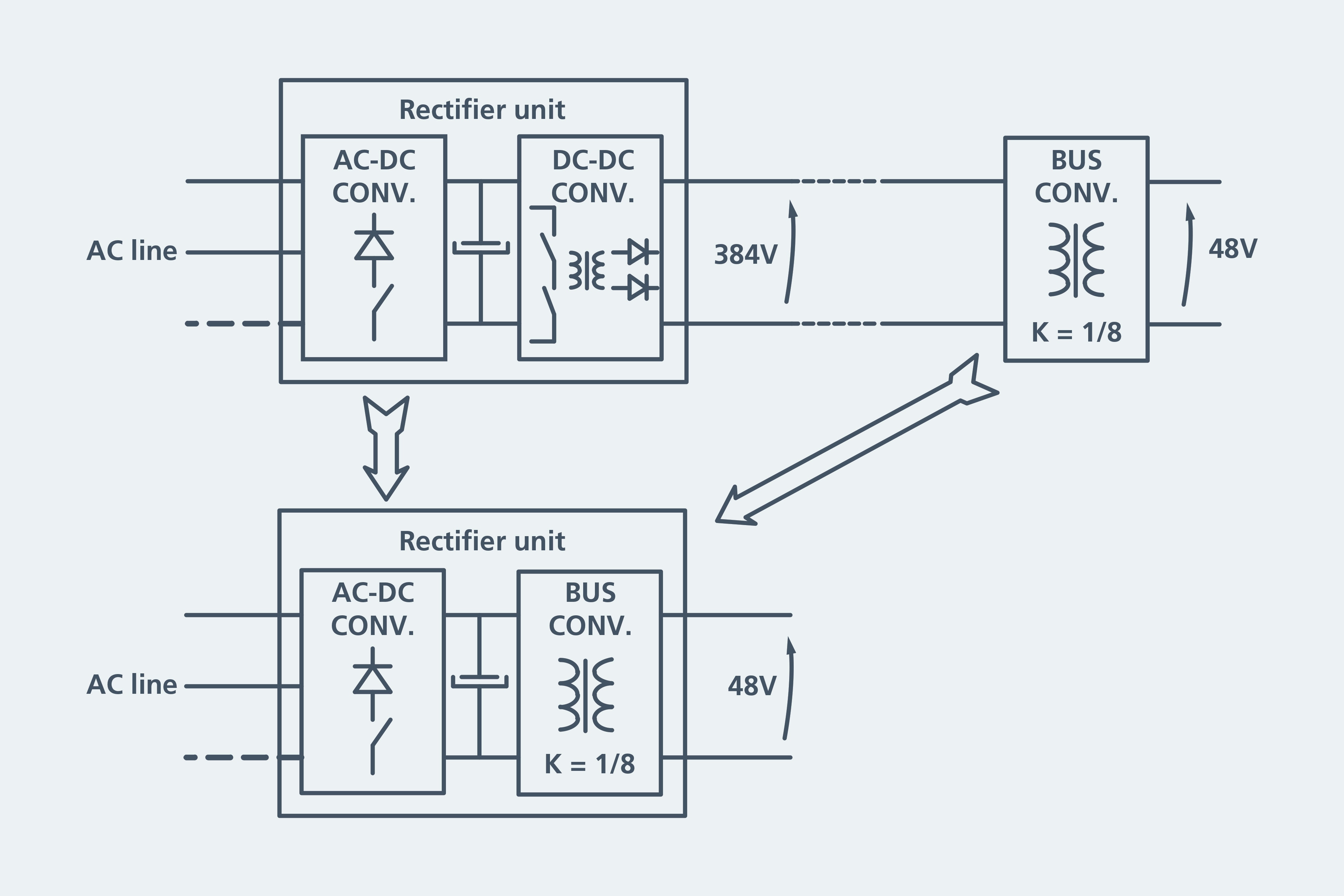 Rectifier converter sales