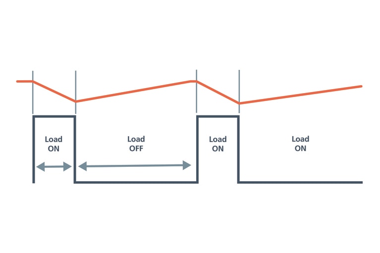 Power averaging image