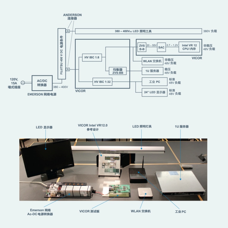 Working model of a complete 400VDC system built using commercially available connectors, fuses and distribution cabling diagram