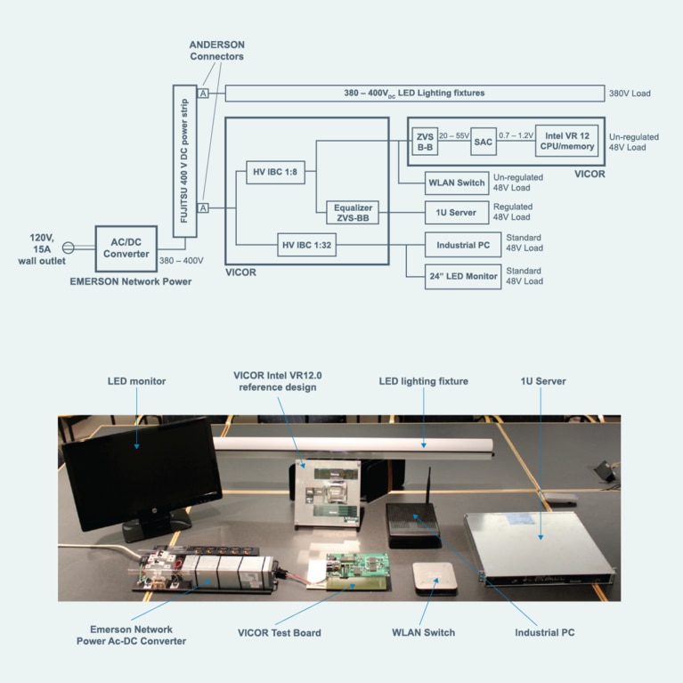 Working model of a complete 400VDC system built using commercially available connectors, fuses and distribution cabling diagram
