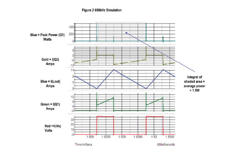 650kHz simulation 500ns/div image