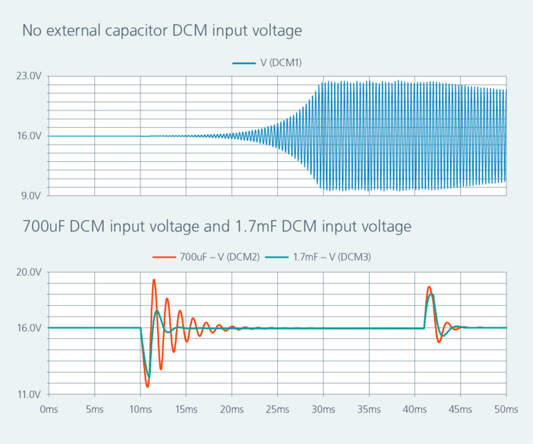 Different input capacitance choices can impact system stability with CPL