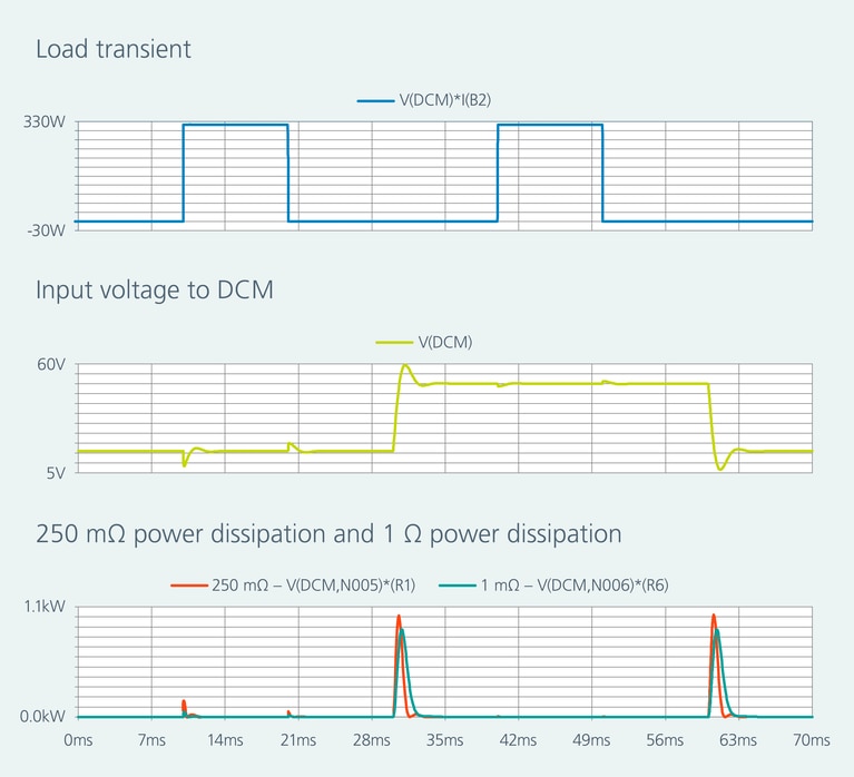 Simulated transient performance of voltage step, load step and damping resistor power dissipation image