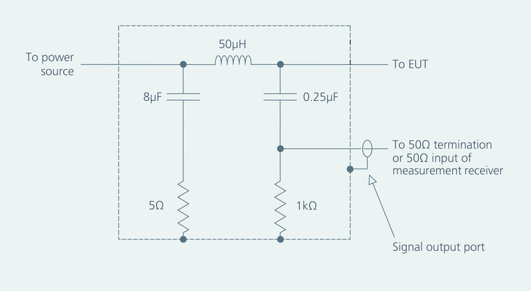 Standard LISN indicated by MIL-STD-461 for EMI testing image